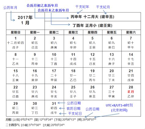 农历年份对照表|公历和农历日期对照(公元前722年—公元2200年)